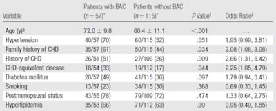 2010 01 26 16 35 29 443 Castellano Table1 450