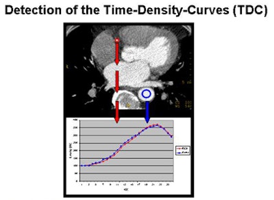 2010 02 19 17 19 13 568 Bovenschulte timedensity top
