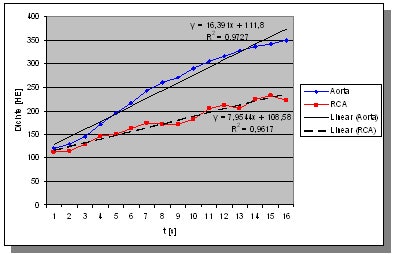 2010 02 19 17 40 24 714 Bovenschulte timedensity bottom2