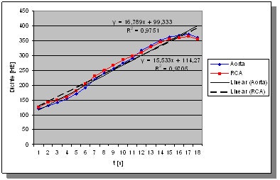 2010 02 19 17 40 28 652 Bovenschulte timedensity bottom1