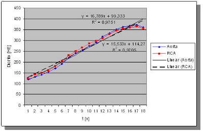 2010 02 19 17 40 28 652 Bovenschulte timedensity bottom1