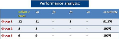 2010 03 07 11 49 55 363 Ferrari performance analysis
