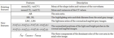 2010 03 09 17 37 03 648 Zhu featurelist2