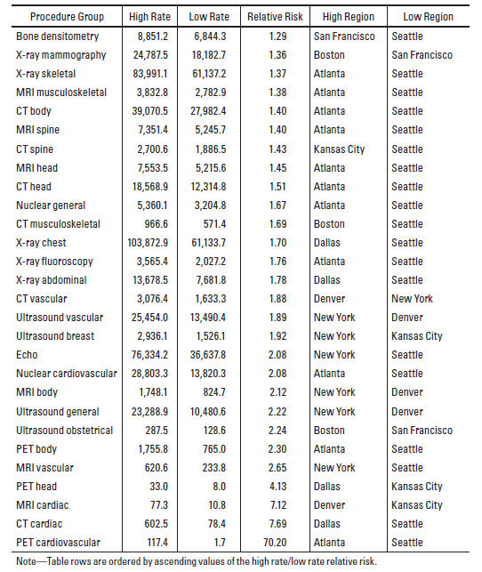 2010 03 22 00 06 30 682 2010 03 22 Utilization Table3