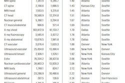 2010 03 22 00 06 30 682 2010 03 22 Utilization Table3