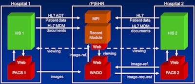 2010 03 31 12 39 14 483 Patient Ehr Slide13 450