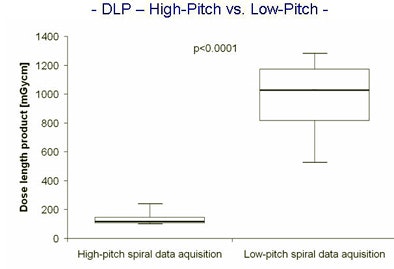 2010 04 02 13 04 36 79 Kufner lessradper Dlp above