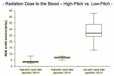 2010 04 02 13 04 51 65 Kufner datacorrection