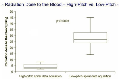 2010 04 02 13 25 03 191 Kufner lessradper Rdb below V2