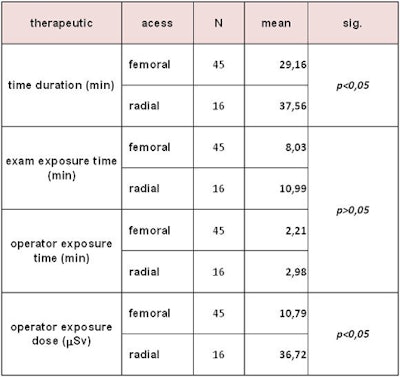 2010 04 02 14 12 30 416 Paolo therapeutic radiation