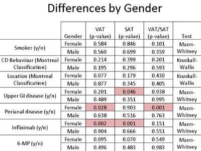 2010 04 13 14 35 38 617 Laoire results bygender bottom jpg