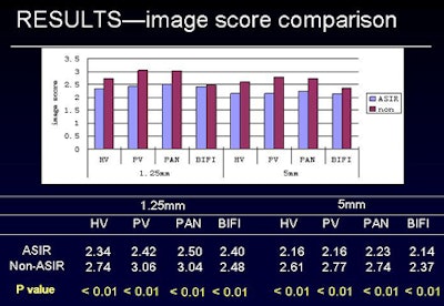2010 04 29 11 38 14 429 Yun imagescore