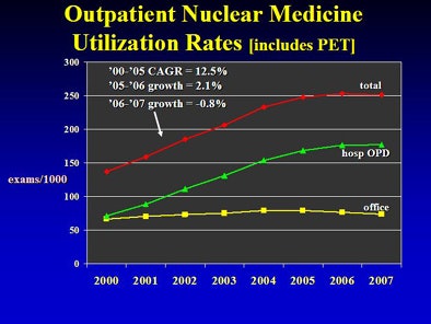 2010 05 04 10 08 00 5 Levin outpatient nukes