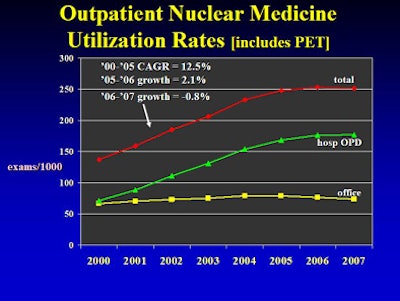 2010 05 04 10 08 00 5 Levin outpatient nukes