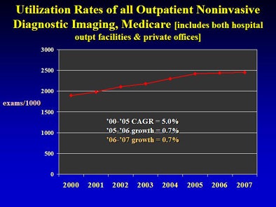 2010 05 04 10 08 10 863 Levin outpatient