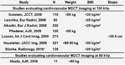 2010 05 19 09 18 44 507 Halliburton low kv studies