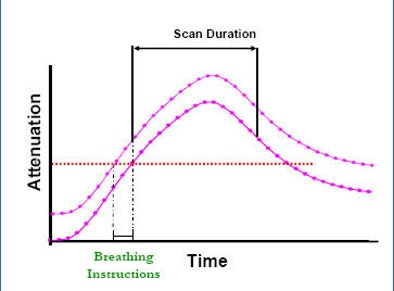 2010 05 19 09 18 48 14 Halliburton contrast trigger