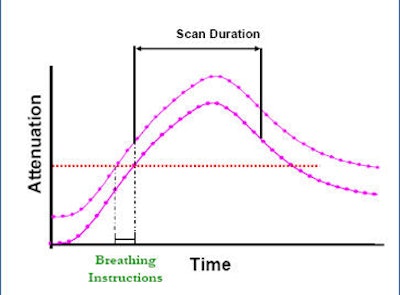 2010 05 19 09 18 48 14 Halliburton contrast trigger