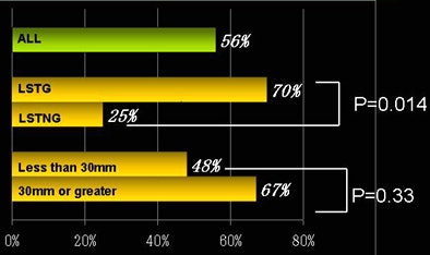 2010 05 25 11 06 14 929 Utano lst detection rates