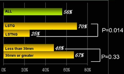 2010 05 25 11 06 14 929 Utano lst detection rates