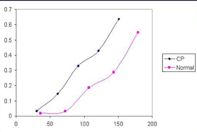 2010 05 27 15 52 31 586 Mahani filling fraction