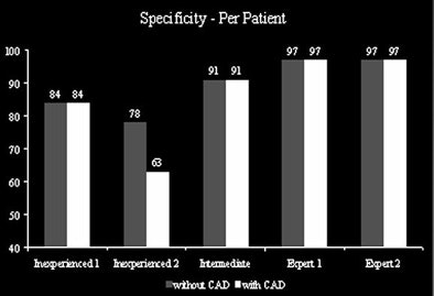 2010 05 28 13 57 31 974 Schoepf specificity bottom