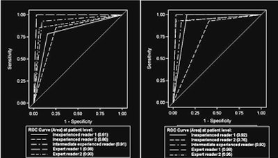 2010 05 28 13 57 32 664 Schoepf roc curve