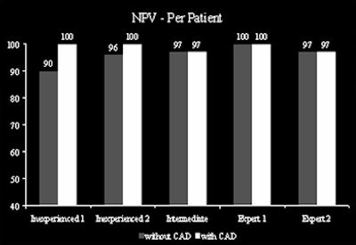2010 05 28 13 57 34 494 Schoepf npv top