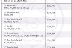 2010 06 09 13 30 13 651 Rads By Region