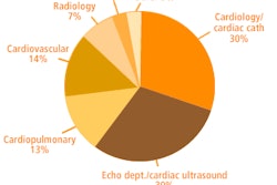 2010 06 30 12 31 46 677 Marketstat 58b