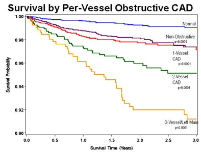 2010 07 26 10 57 19 670 Min survival