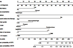 2010 07 29 11 11 10 875 Nomogram 250 V3