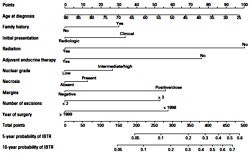 2010 07 29 11 11 10 875 Nomogram 250 V3