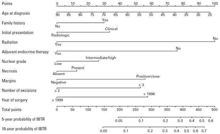 2010 07 29 11 16 02 318 Nomogram 750 V2