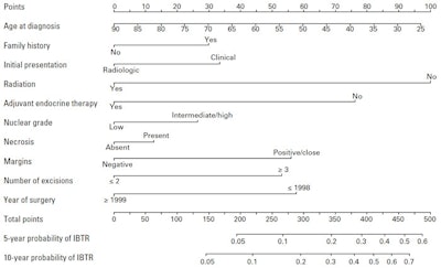 2010 07 29 11 16 02 318 Nomogram 750 V2
