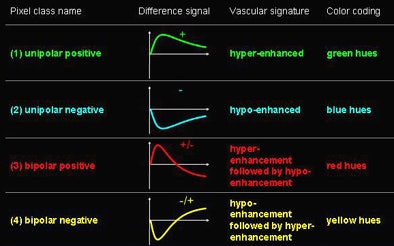 2010 07 29 13 59 47 493 Rognin pixelclasses