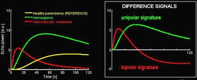 2010 07 29 13 59 50 679 Rognin colorcode signals