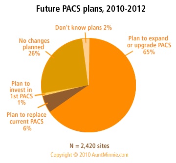 2010 07 06 10 11 54 609 Marketstat 59