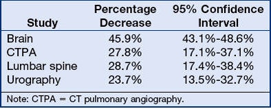 2010 07 30 16 21 55 608 Wallace radiation chart