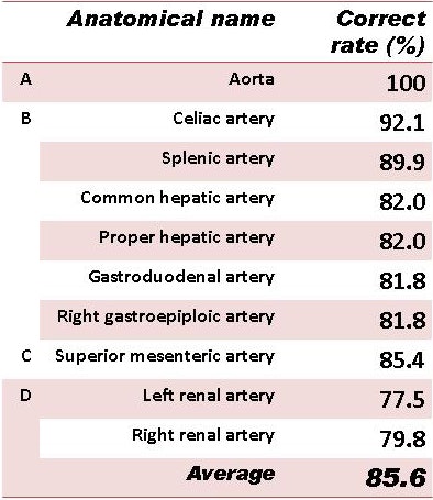 2010 09 01 13 30 28 234 Kitisaka accuracy