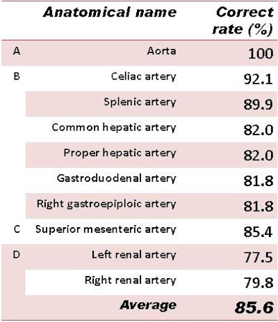2010 09 01 13 30 28 234 Kitisaka accuracy