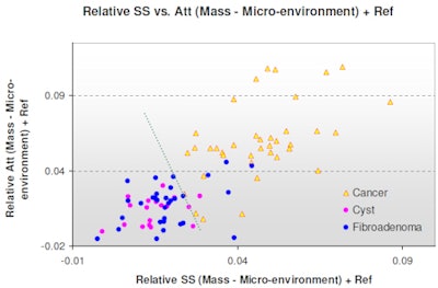 2010 09 07 11 17 09 909 Durictalk Slide14 450