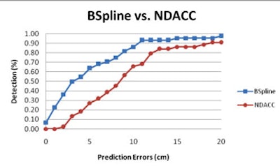 2010 09 09 13 39 45 708 Summers testing results