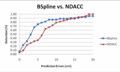2010 09 09 13 39 48 697 Summers prediction errors bottom