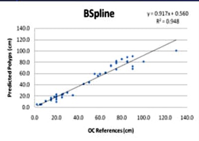 2010 09 09 13 39 51 421 Summers lin regression top