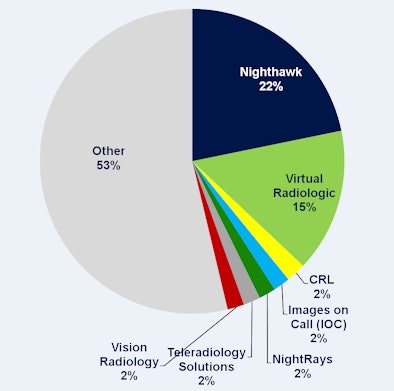 2010 09 13 13 04 25 424 Slide 6 394