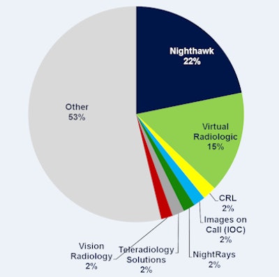 2010 09 13 13 04 25 424 Slide 6 394