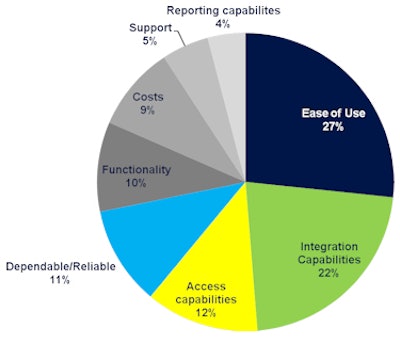 2010 09 23 14 08 27 0 Slide15 Capsite Cardiac It 375