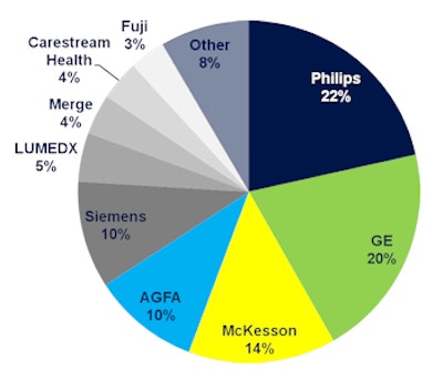 2010 09 23 14 08 28 738 Slide8 Capsite Cardiac It 350