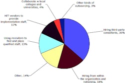 2010 10 12 15 00 52 489 Chime It Staffing 450 V3